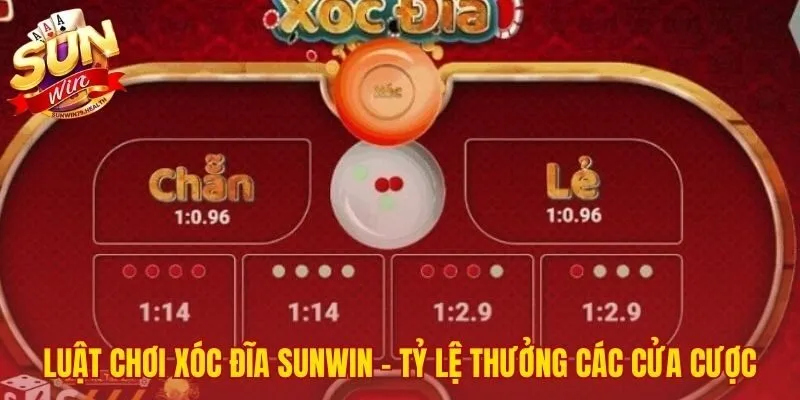 Tỷ lệ trả thưởng tại SUNWIN nền tảng của mọi chiến thuật
